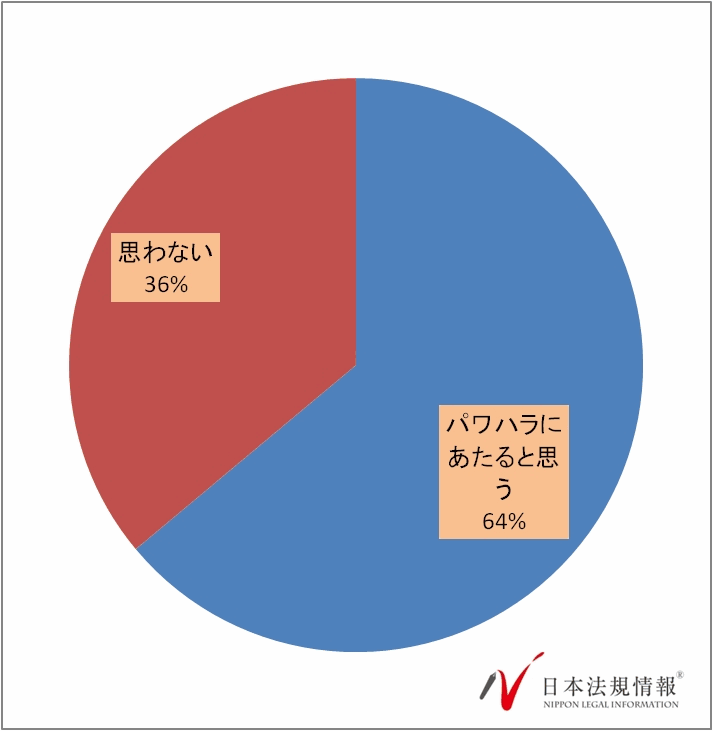 %e5%bf%98%e5%b9%b4%e4%bc%9a%e3%82%a2%e3%83%b3%e3%82%b1%e3%83%bc%e3%83%882