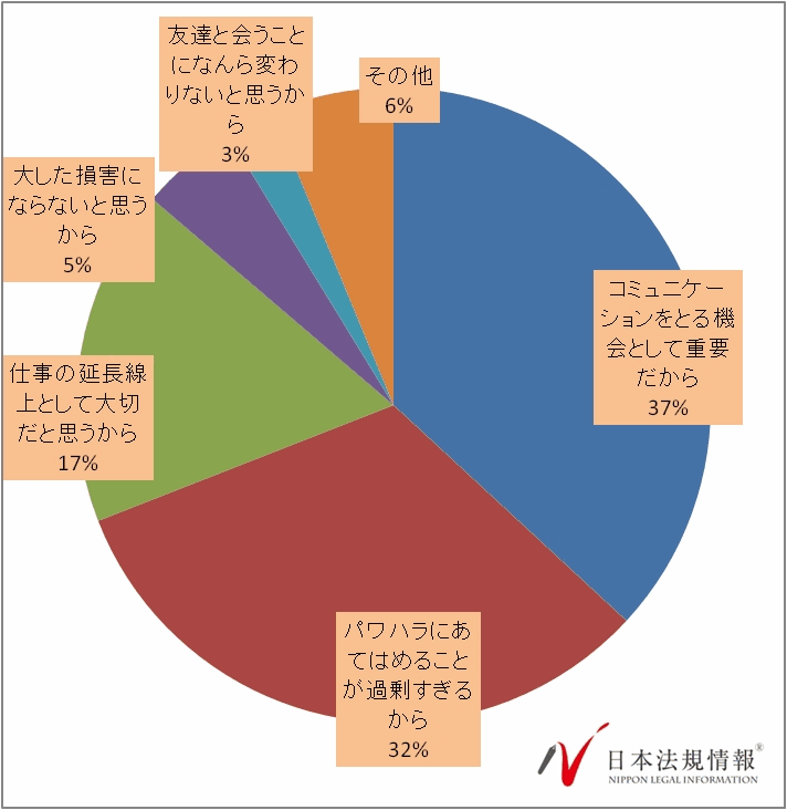 %e5%bf%98%e5%b9%b4%e4%bc%9a%e3%82%a2%e3%83%b3%e3%82%b1%e3%83%bc%e3%83%884